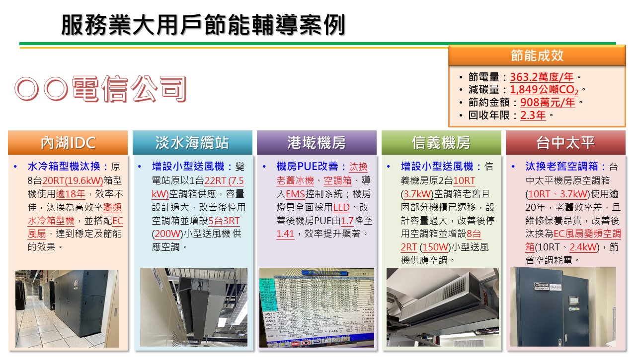 服務業節電服務團亮點案例-傳播及資通訊服務業
