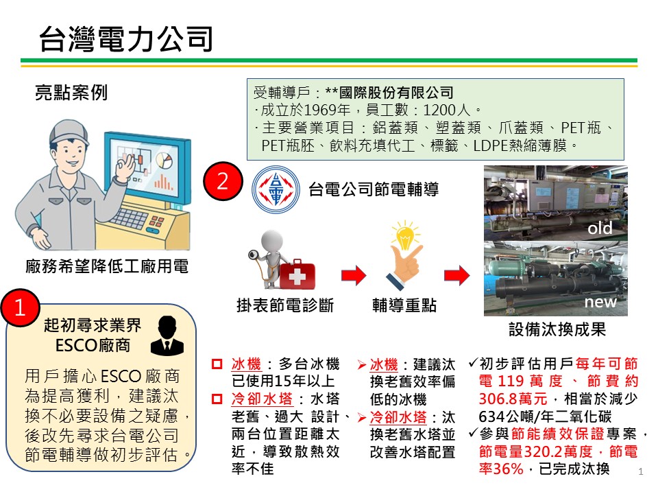 台電公司輔導節電改善亮點案例- 塑膠製品製造業