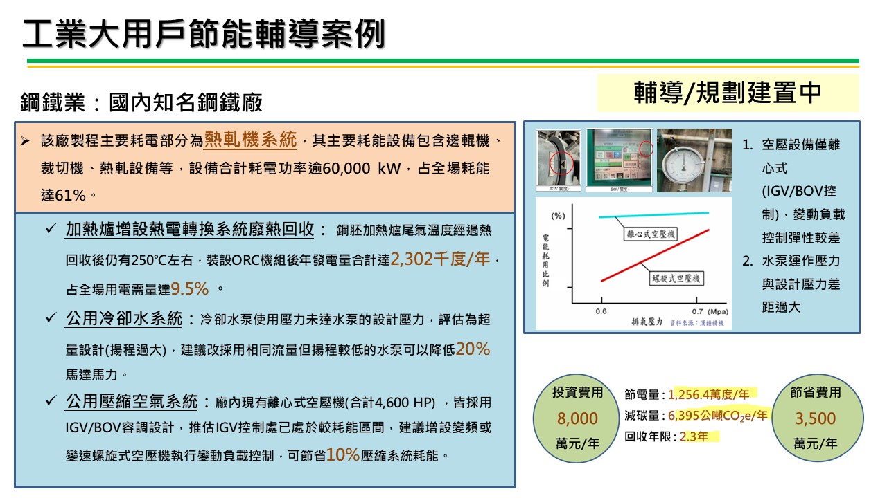 製造業節電服務團亮點案例-鋼鐵業