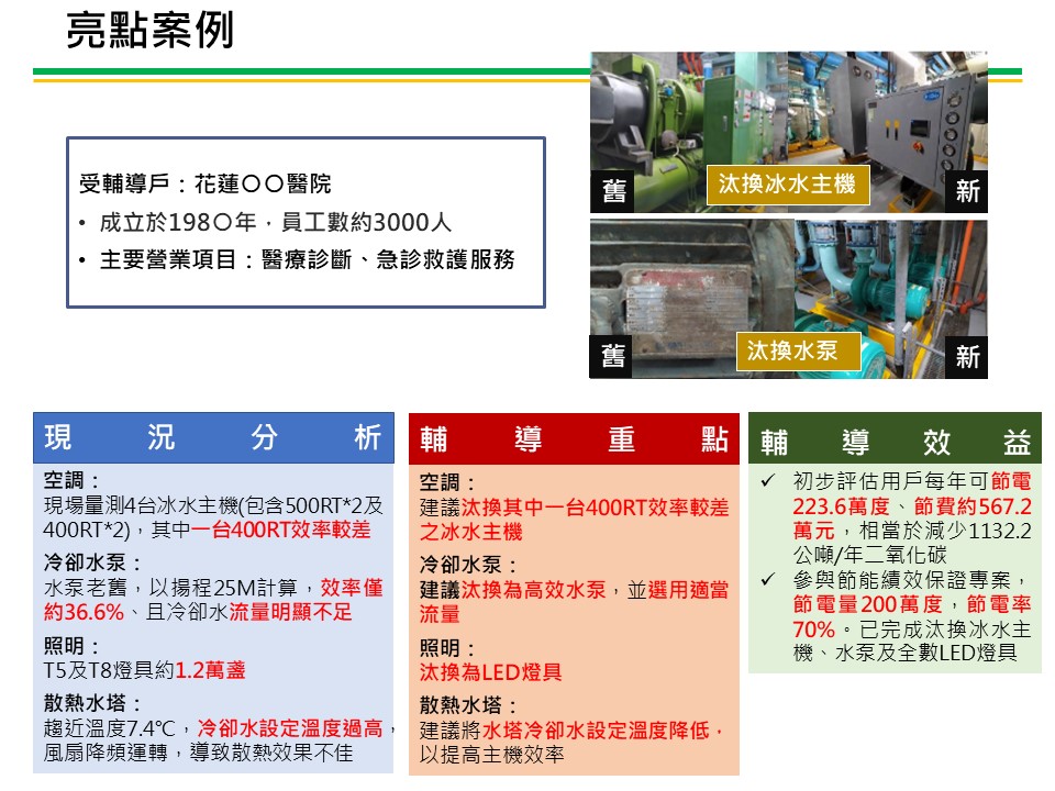 台電公司節電輔導亮點案例醫療服務業