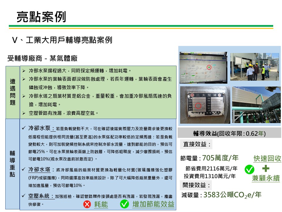 製造業節電服務團亮點案例-化學原材料製造業