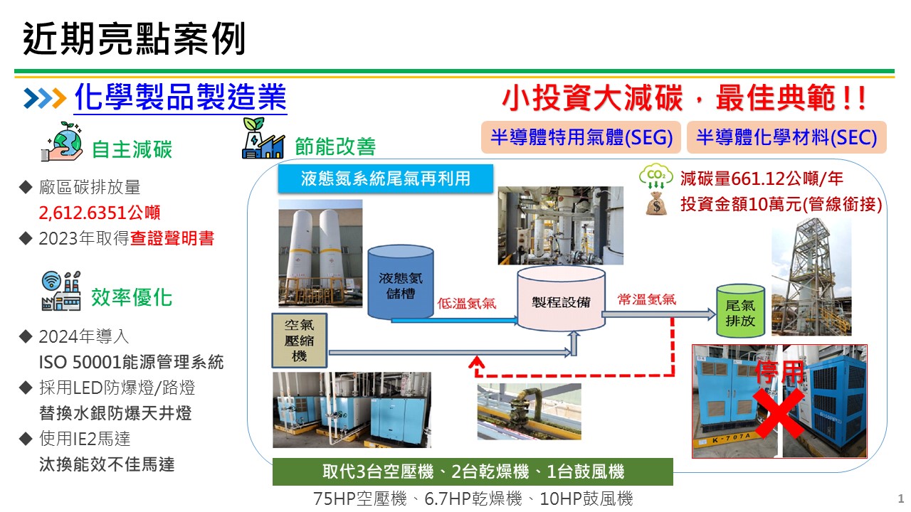 製造業節電服務團亮點案例-化學製品製造業