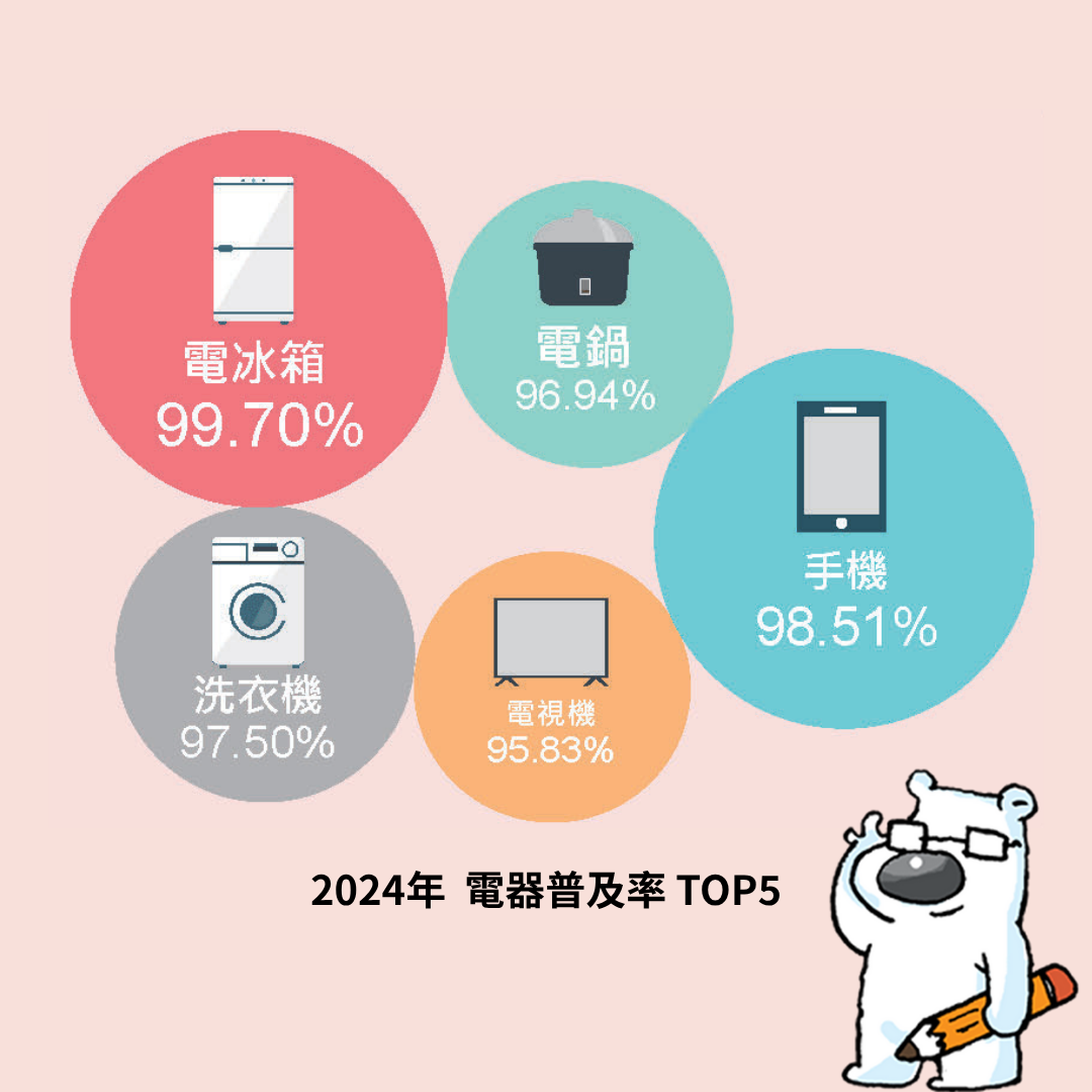 家用電器普及率TOP5