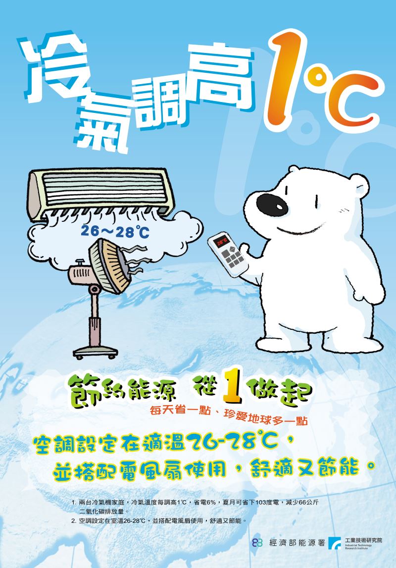 冷氣調高一度C