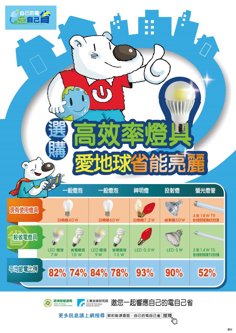 選購高效燈具-第3款(自己的電自己省)