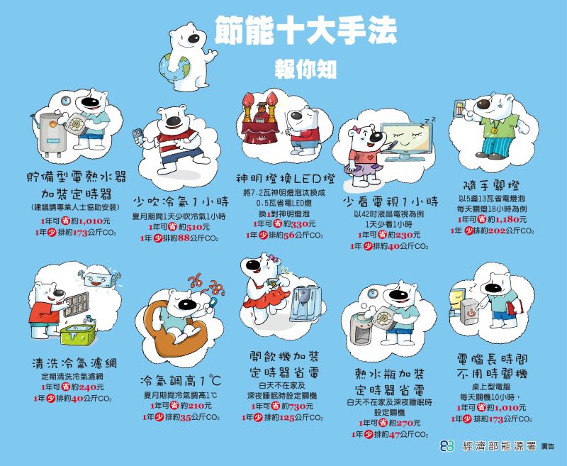 節能十大手法報你知