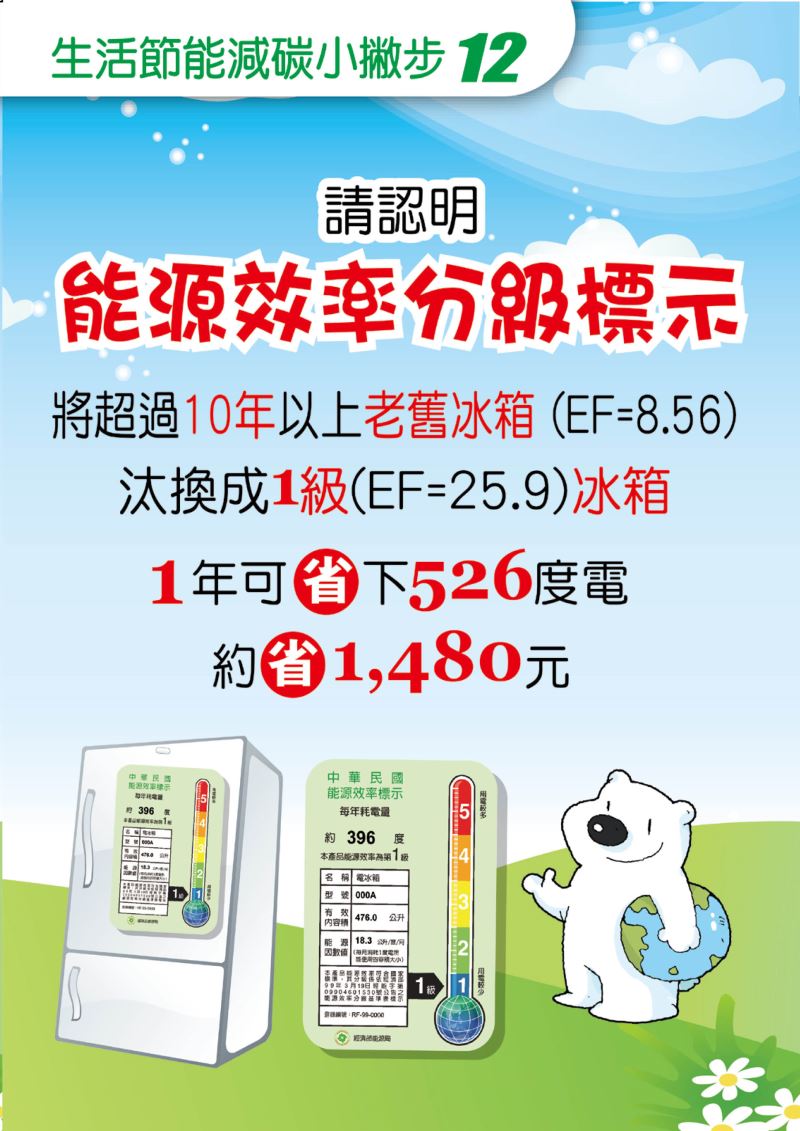 生活節能小撇步12