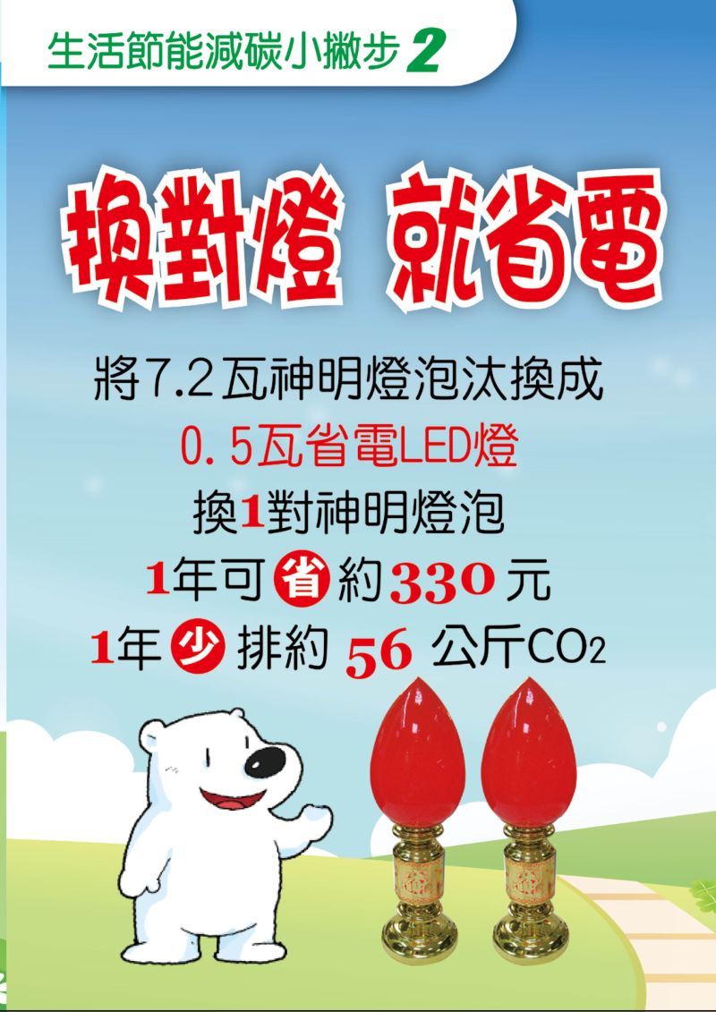 生活節能小撇步2