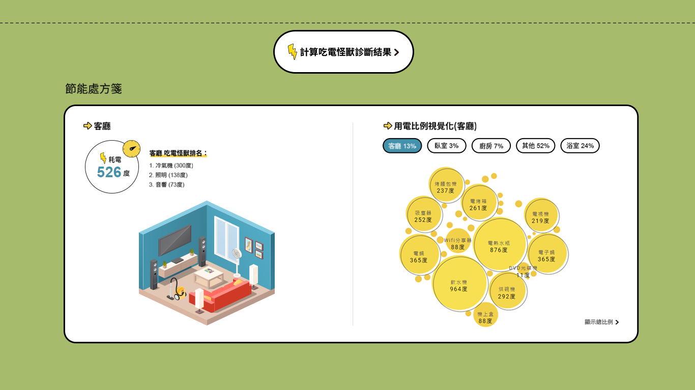 家計簿第三步