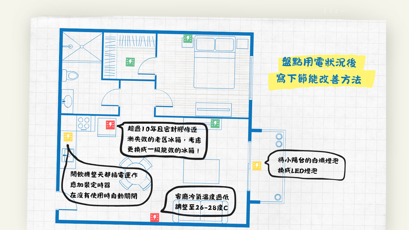 綠活圖第三步