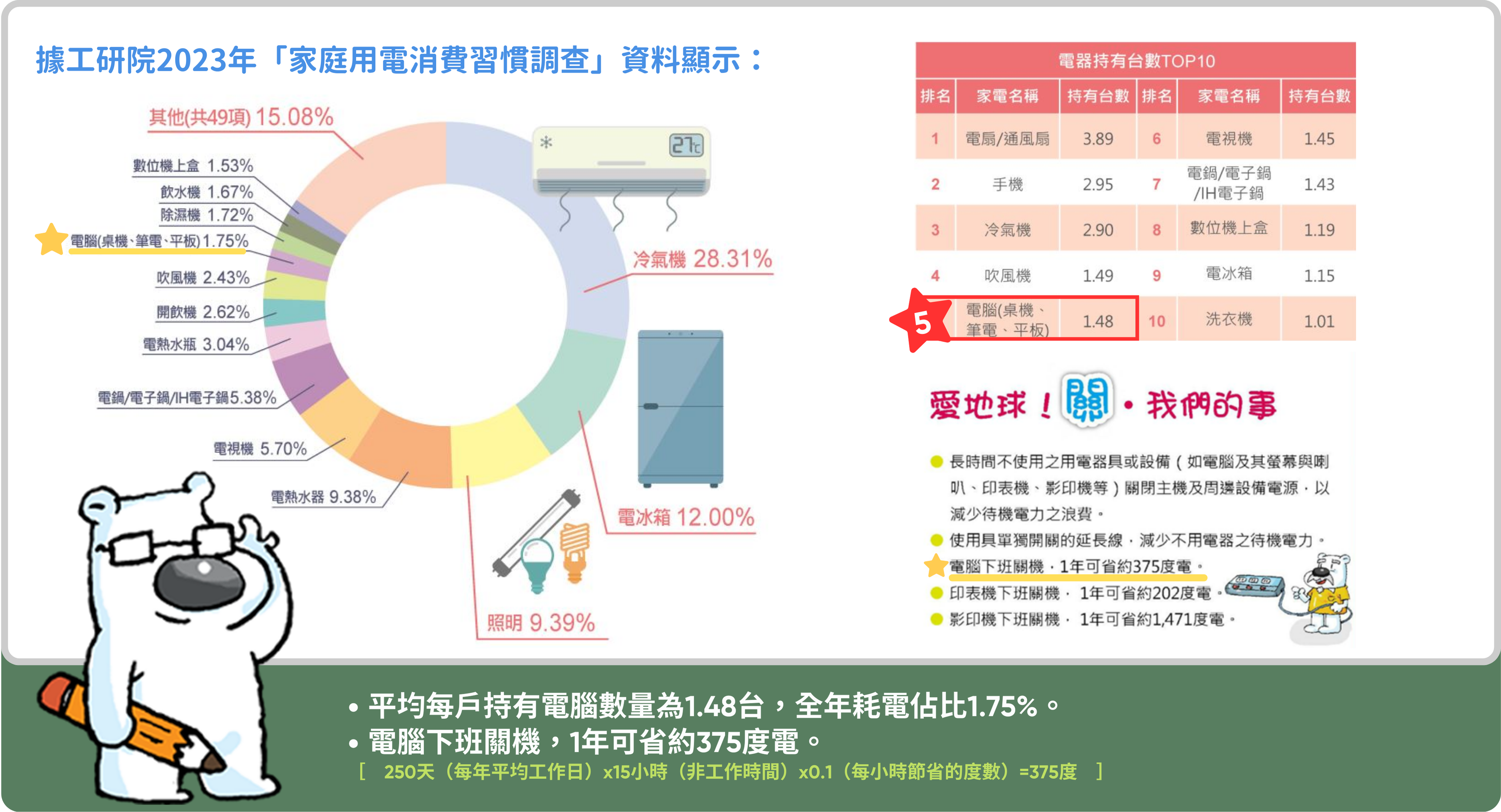 家庭用電資訊百科摘錄