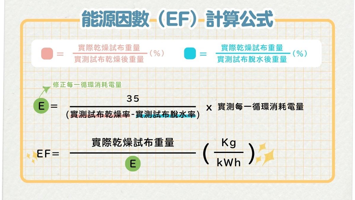 EH能源因數計算公式