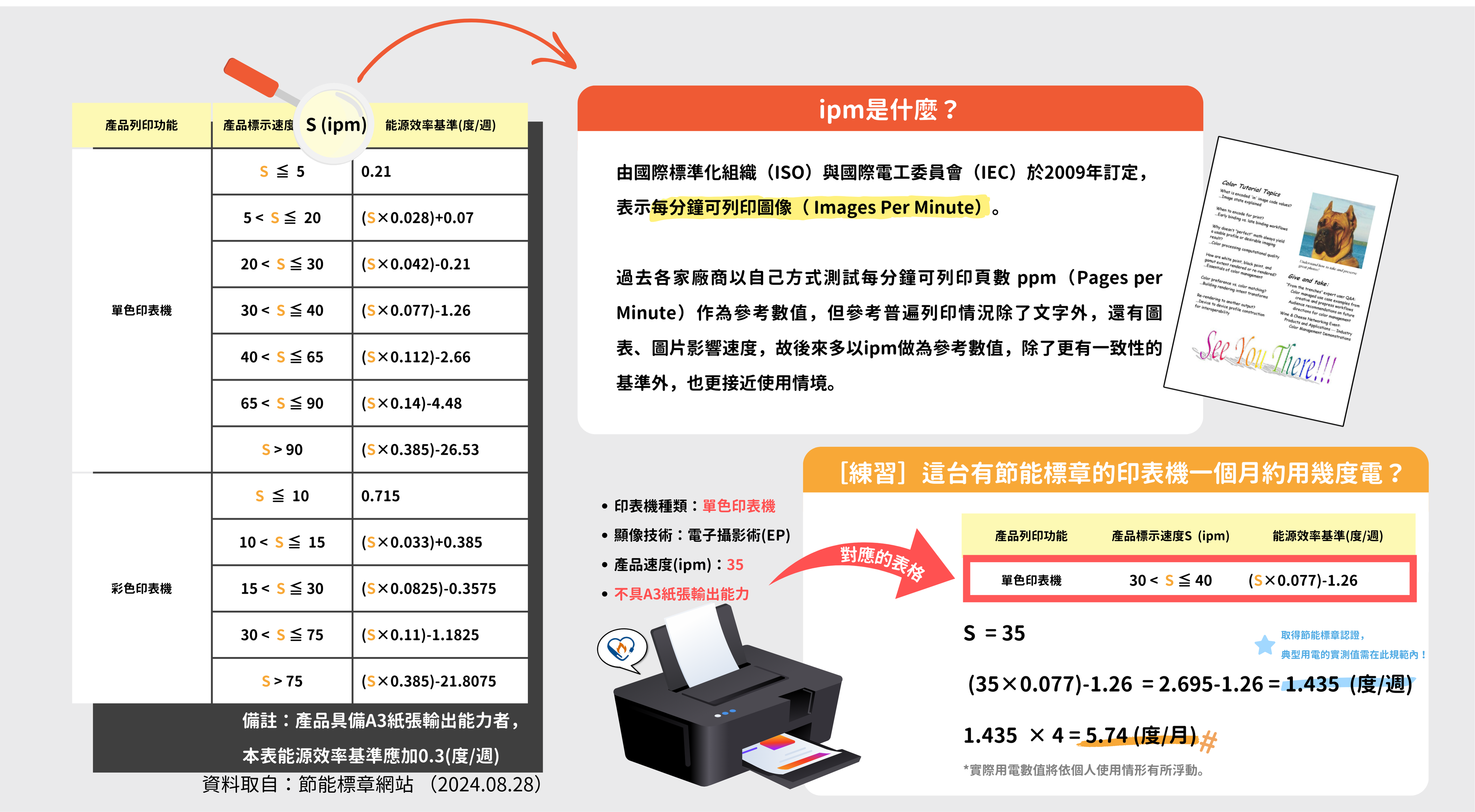 Printer History