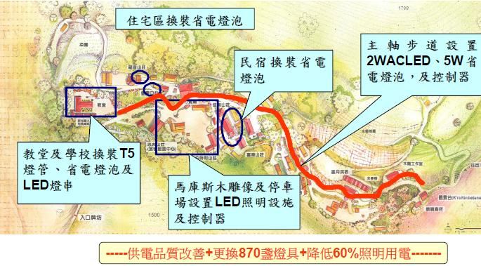 照明革命推動步驟